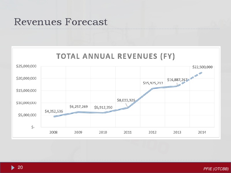 JANUARY 2014 INVESTOR PRESENTATION – Profire Energy Inc – slide 19