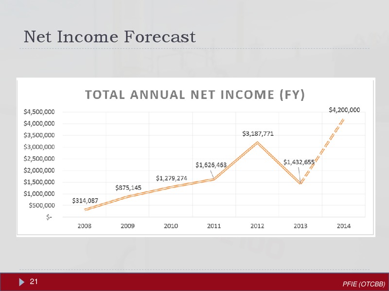 JANUARY 2014 INVESTOR PRESENTATION – Profire Energy Inc – slide 20