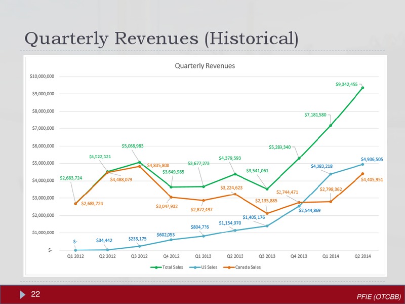 JANUARY 2014 INVESTOR PRESENTATION – Profire Energy Inc – slide 21