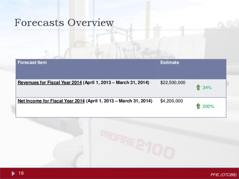 OCTOBER 2013 INVESTOR PRESENTATION – Profire Energy Inc – slide 18