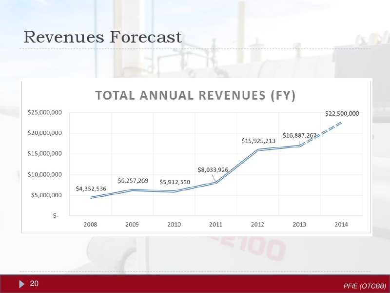 OCTOBER 2013 INVESTOR PRESENTATION – Profire Energy Inc – slide 19