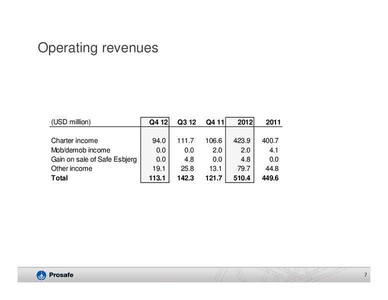Q4 2012 EARNINGS CALL – Prosafe Se – slide 6