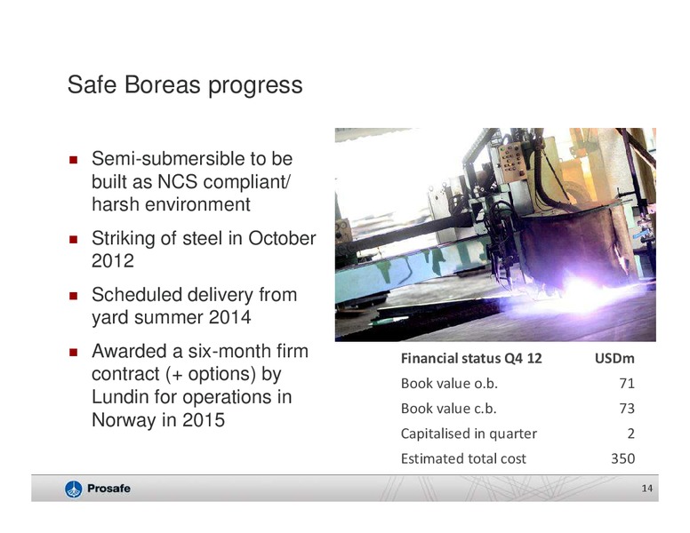 Q4 2012 EARNINGS CALL – Prosafe Se – slide 13