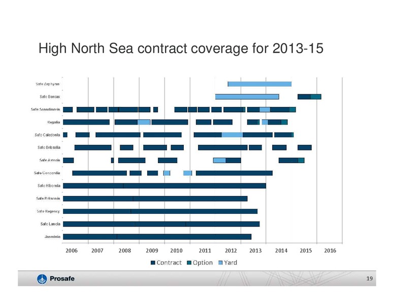 Q4 2012 EARNINGS CALL – Prosafe Se – slide 18