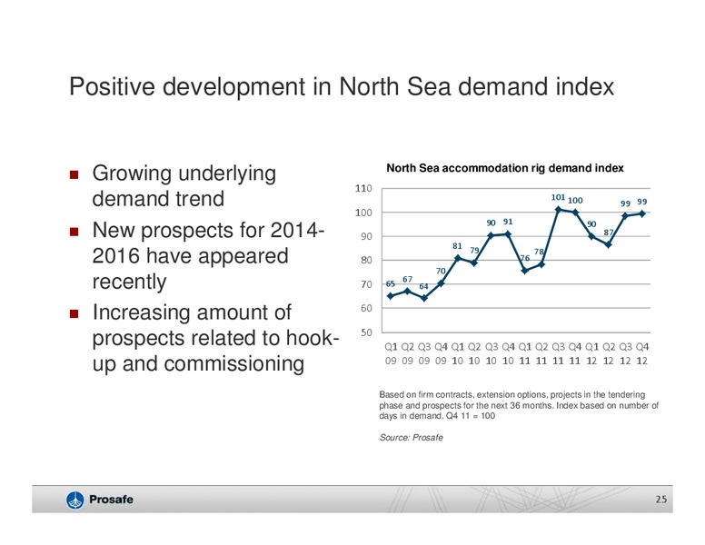 Q4 2012 EARNINGS CALL – Prosafe Se – slide 24