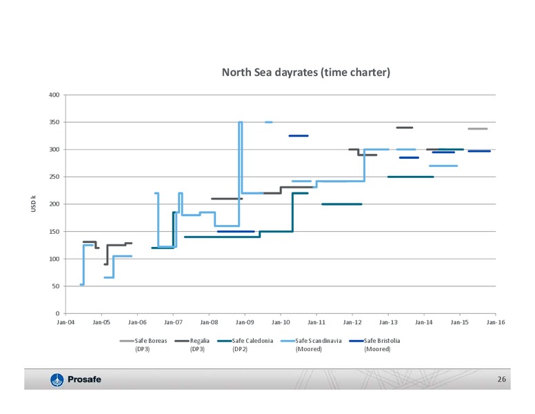 Q4 2012 EARNINGS CALL – Prosafe Se – slide 25