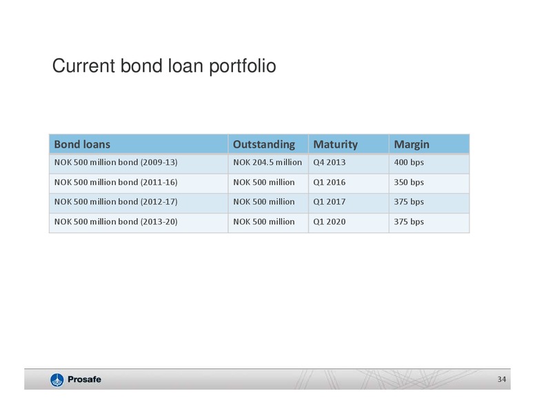 Q4 2012 EARNINGS CALL – Prosafe Se – slide 33