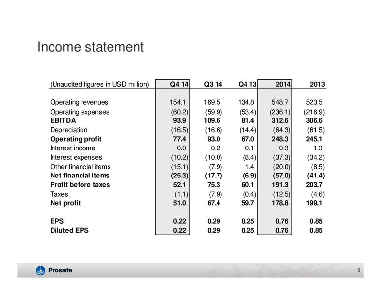Q4 2014 EARNINGS CALL – Prosafe Se – slide 5