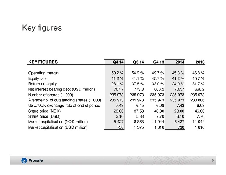 Q4 2014 EARNINGS CALL – Prosafe Se – slide 8