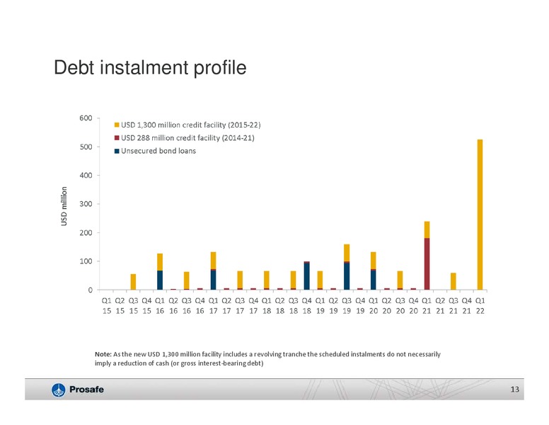 Q4 2014 EARNINGS CALL – Prosafe Se – slide 12
