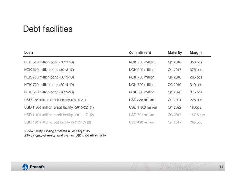 Q4 2014 EARNINGS CALL – Prosafe Se – slide 34