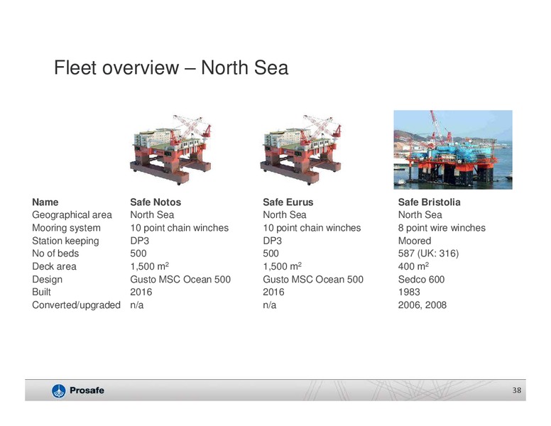 Q4 2014 EARNINGS CALL – Prosafe Se – slide 37