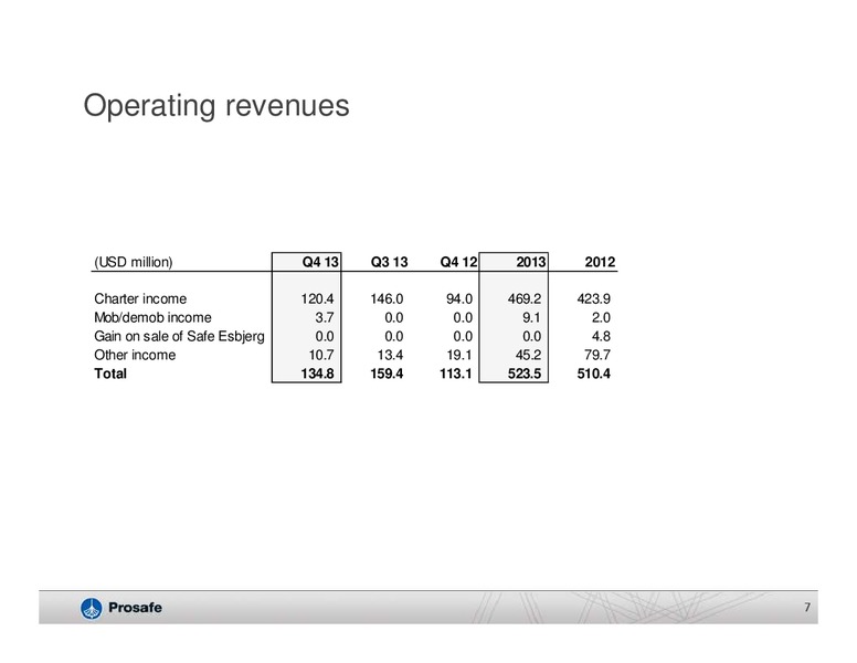 Q4 2013 EARNINGS CALL – Prosafe Se – slide 6