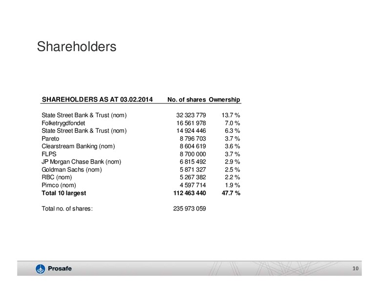 Q4 2013 EARNINGS CALL – Prosafe Se – slide 9