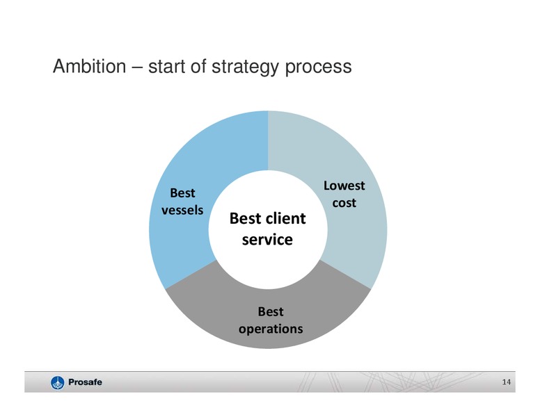 Q4 2013 EARNINGS CALL – Prosafe Se – slide 13