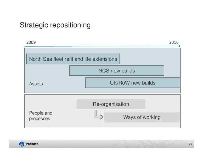 Q4 2013 EARNINGS CALL – Prosafe Se – slide 14