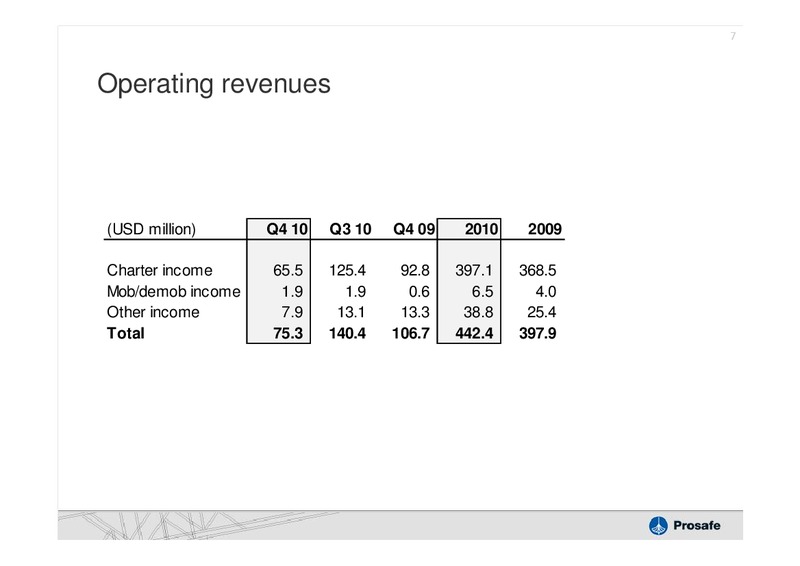 Q4 2010 EARNINGS CALL – Prosafe Se – slide 6