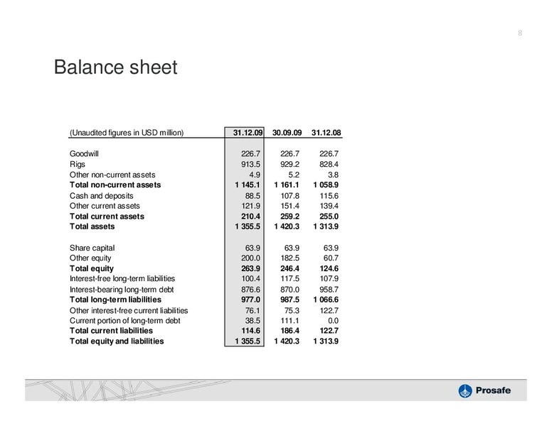 Q4 2009 EARNINGS CALL – Prosafe Se – slide 7