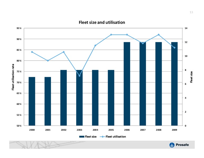 Q4 2009 EARNINGS CALL – Prosafe Se – slide 12