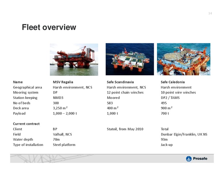 Q4 2009 EARNINGS CALL – Prosafe Se – slide 33