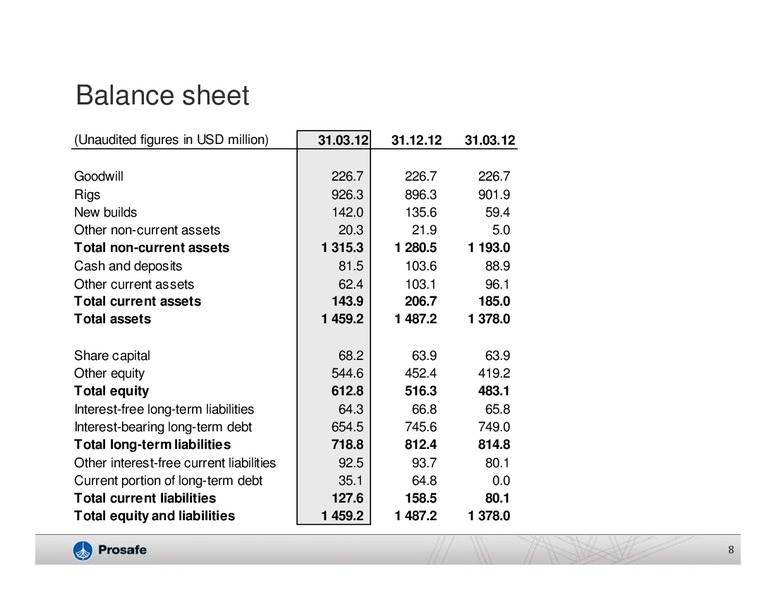 Q1 2013 EARNINGS CALL – Prosafe Se – slide 7
