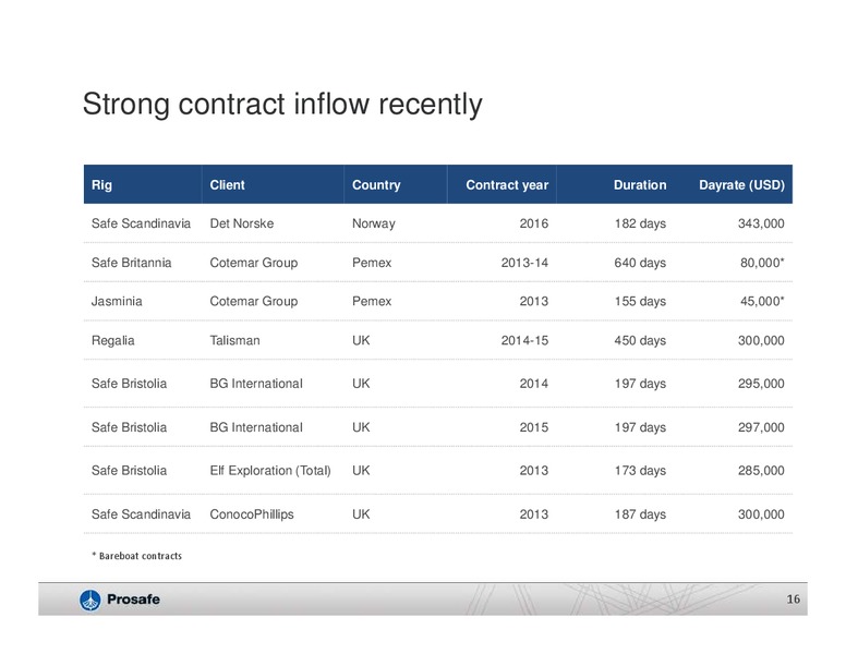 Q1 2013 EARNINGS CALL – Prosafe Se – slide 15