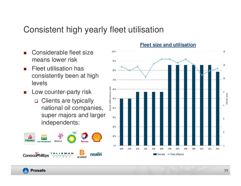 Q1 2013 EARNINGS CALL – Prosafe Se – slide 18