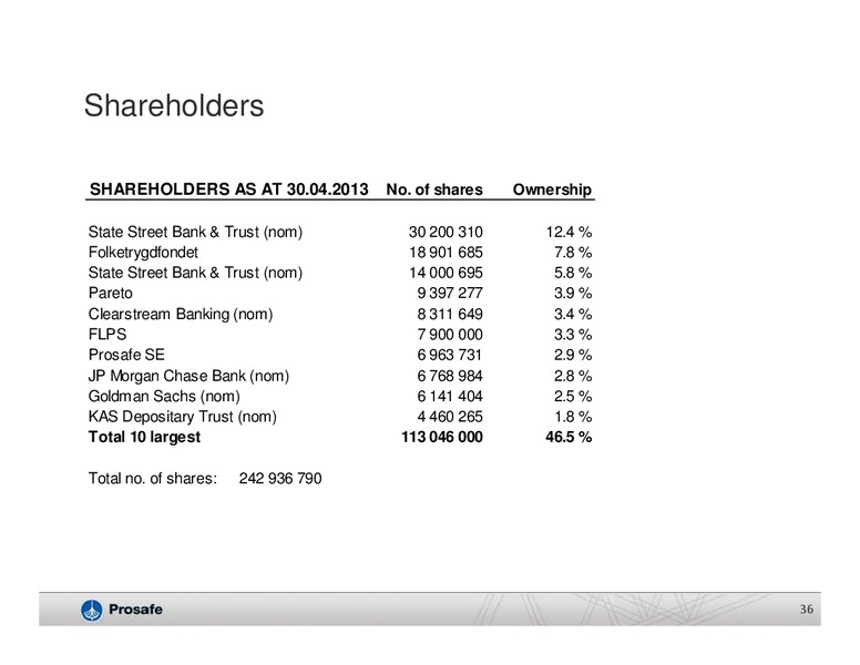 Q1 2013 EARNINGS CALL – Prosafe Se – slide 35