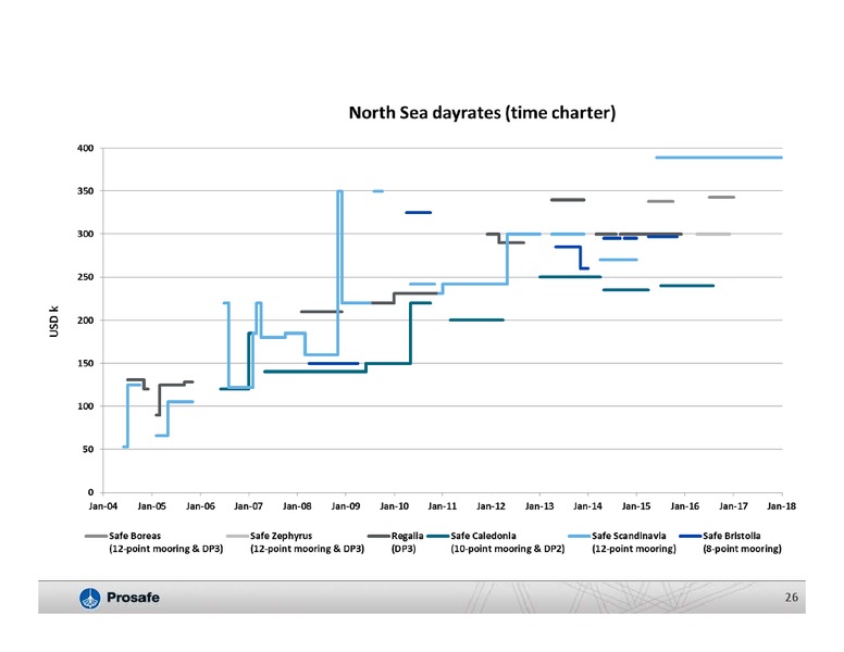 Q1 2014 EARNINGS CALL – Prosafe Se – slide 25