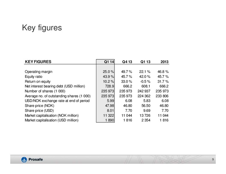 Q1 2014 Results – Prosafe Se – slide 8