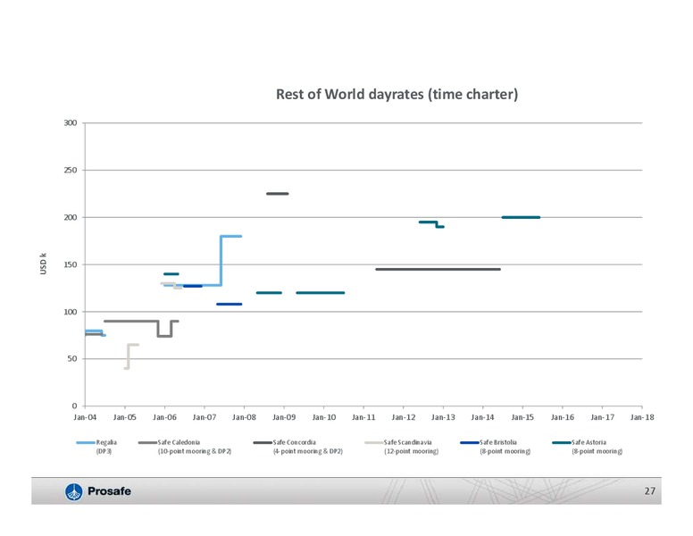 Q2 2013 RESULTS – Prosafe Se – slide 26