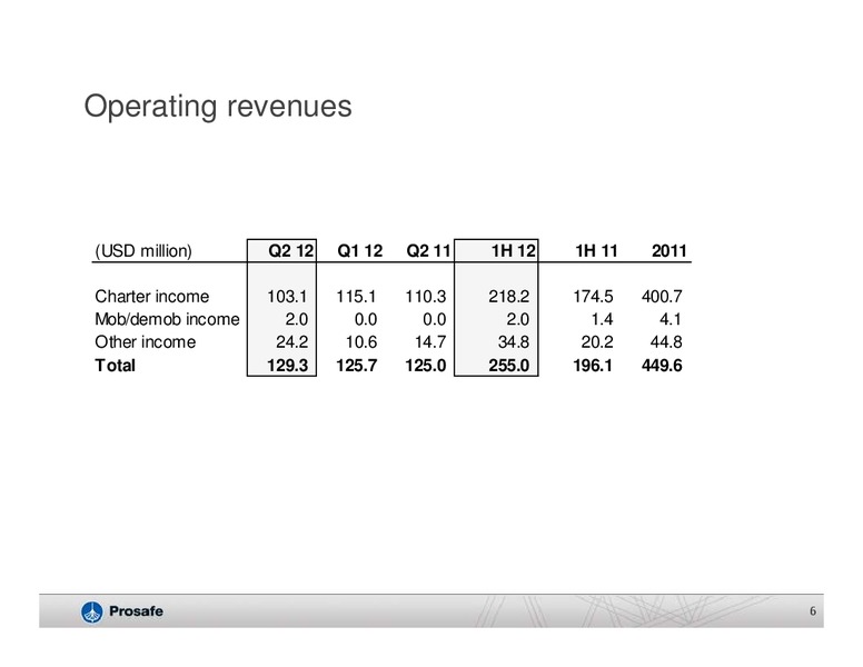 Q2 2012 EARNINGS CALL – Prosafe Se – slide 5