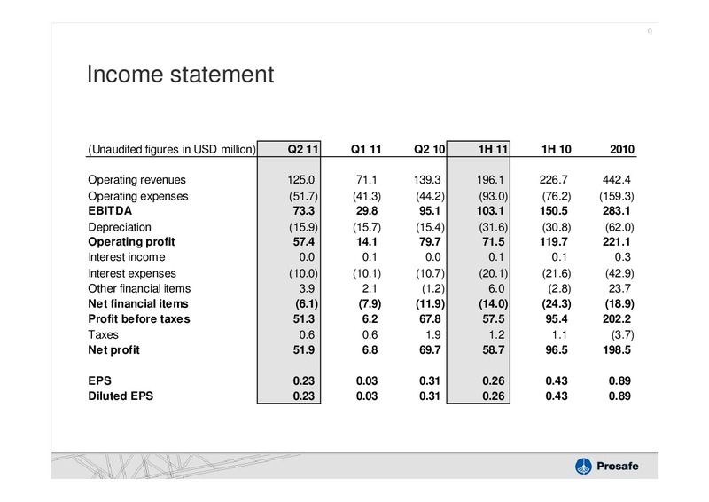 Q2 2011 EARNINGS CALL – Prosafe Se – slide 8