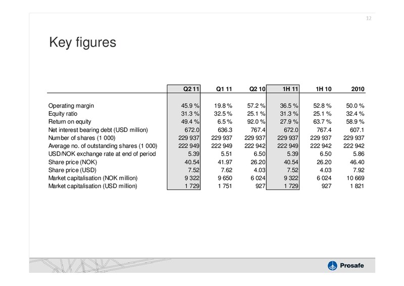 Q2 2011 EARNINGS CALL – Prosafe Se – slide 11