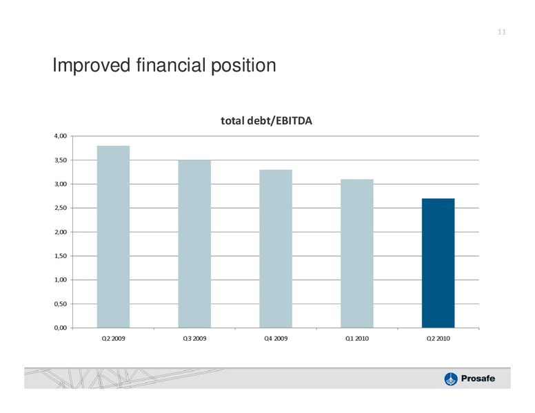 Q2 2010 EARNINGS CALL – Prosafe Se – slide 10