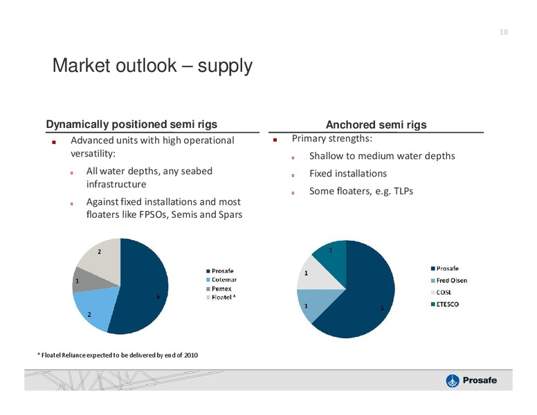 Q2 2010 EARNINGS CALL – Prosafe Se – slide 17