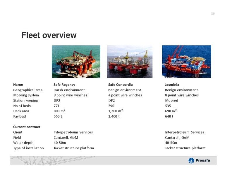 Q2 2010 EARNINGS CALL – Prosafe Se – slide 35