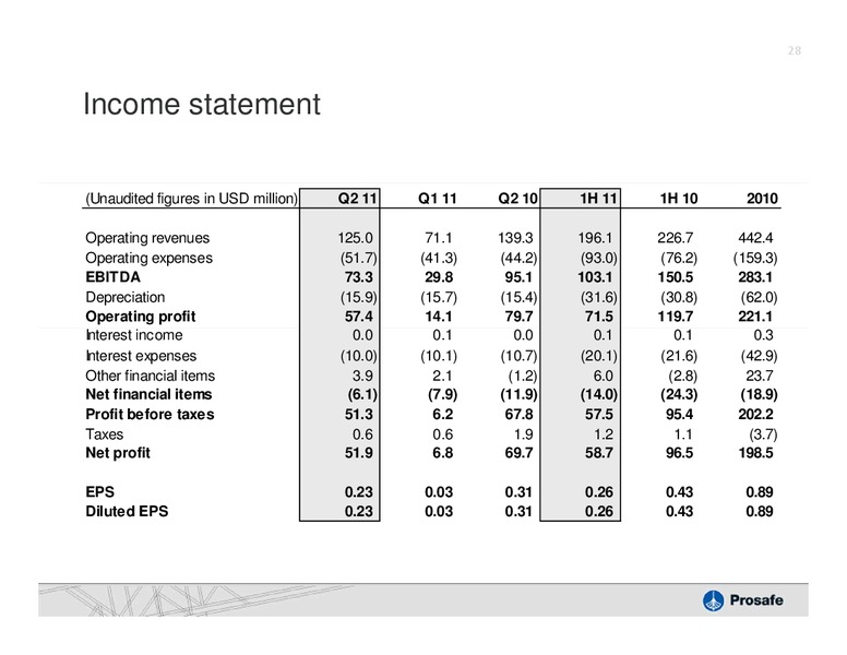 PARETO OIL & OFFSHORE CONFERENCE – Prosafe Se – slide 27