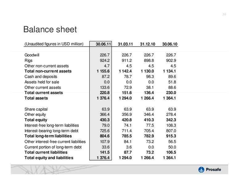 PARETO OIL & OFFSHORE CONFERENCE – Prosafe Se – slide 29