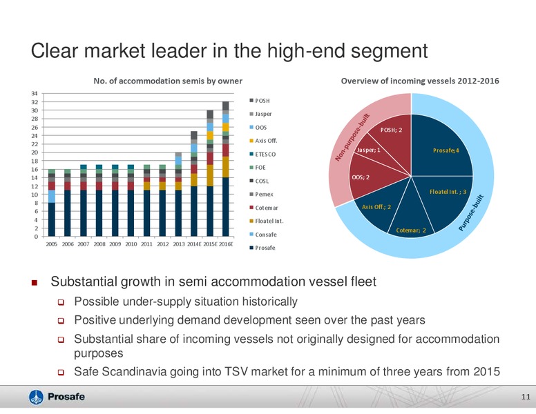 PARETO OIL & OFFSHORE CONFERENCE – Prosafe Se – slide 10