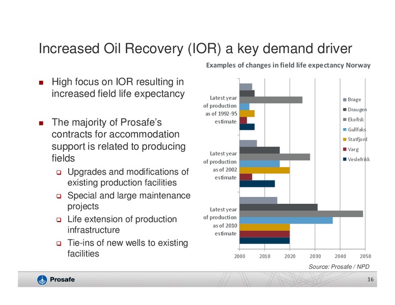 ARETO SECURITIES 19TH ANNUAL OIL AND OFFSHORE CONFERENCE – Prosafe Se – slide 15