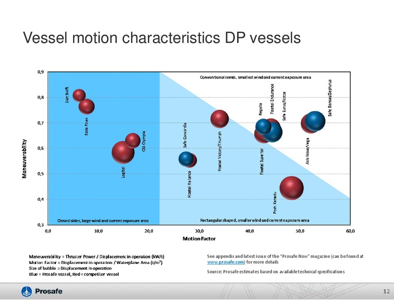 COMPANY PRESENTATION – Prosafe Se – slide 11