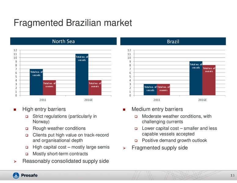 COMPANY PRESENTATION – Prosafe Se – slide 12