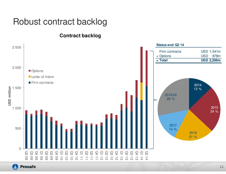 COMPANY PRESENTATION – Prosafe Se – slide 21