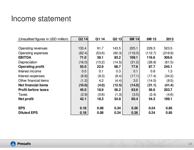 COMPANY PRESENTATION – Prosafe Se – slide 25