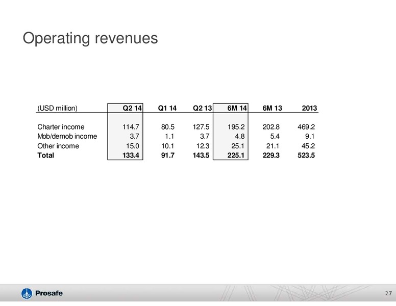 COMPANY PRESENTATION – Prosafe Se – slide 26