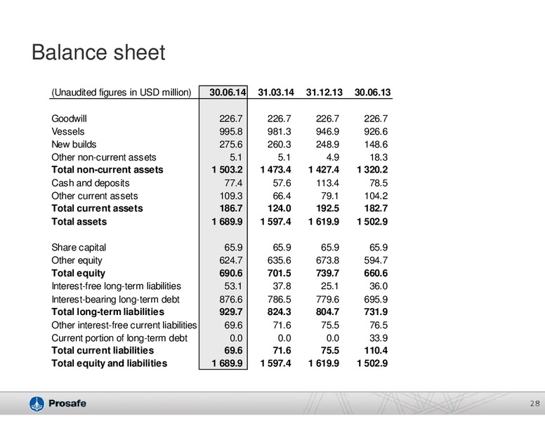 COMPANY PRESENTATION – Prosafe Se – slide 27