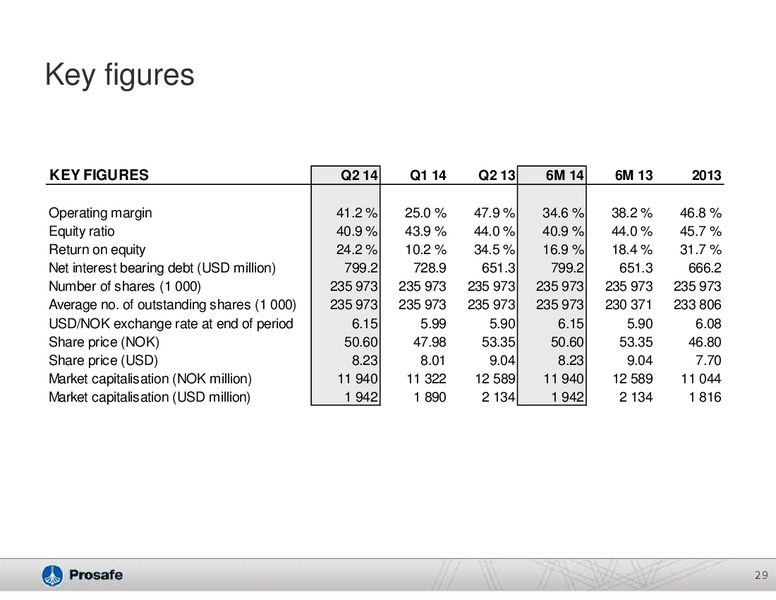 COMPANY PRESENTATION – Prosafe Se – slide 28