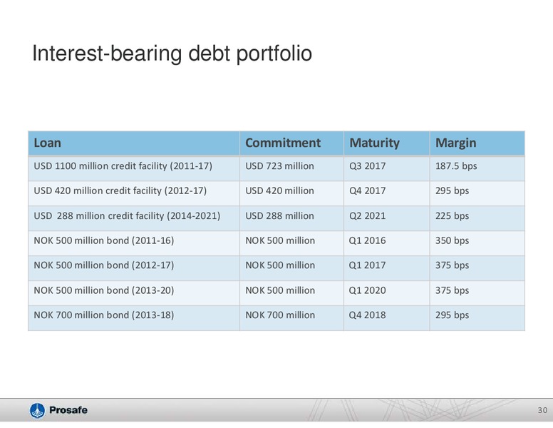 COMPANY PRESENTATION – Prosafe Se – slide 29