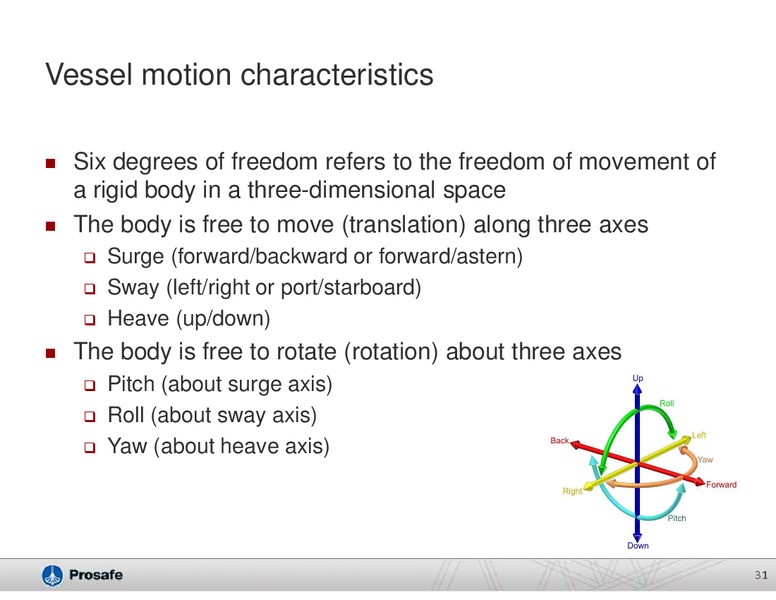 COMPANY PRESENTATION – Prosafe Se – slide 30